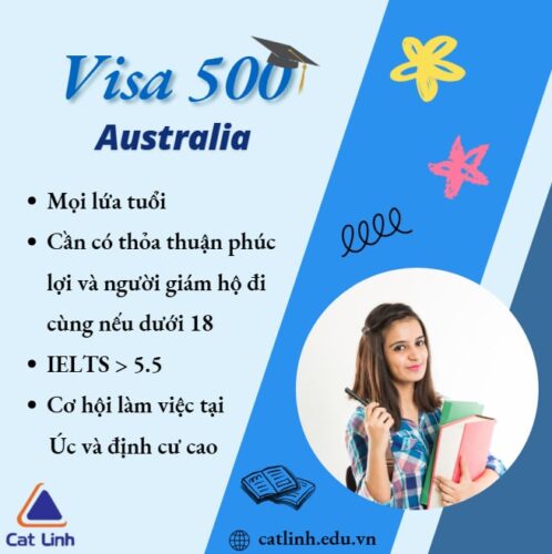 Visa Du học Úc (Subclass 500) – Thông tin mới nhất!