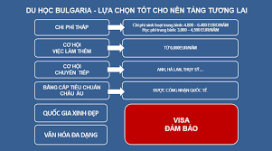 Chất lượng giáo dục Bulgaria